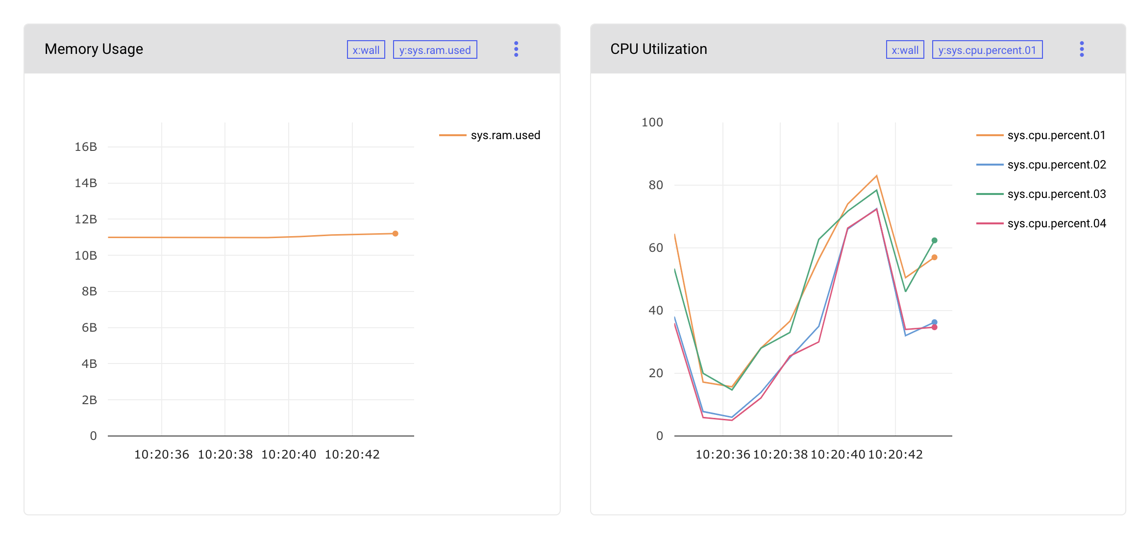 CPU Charts