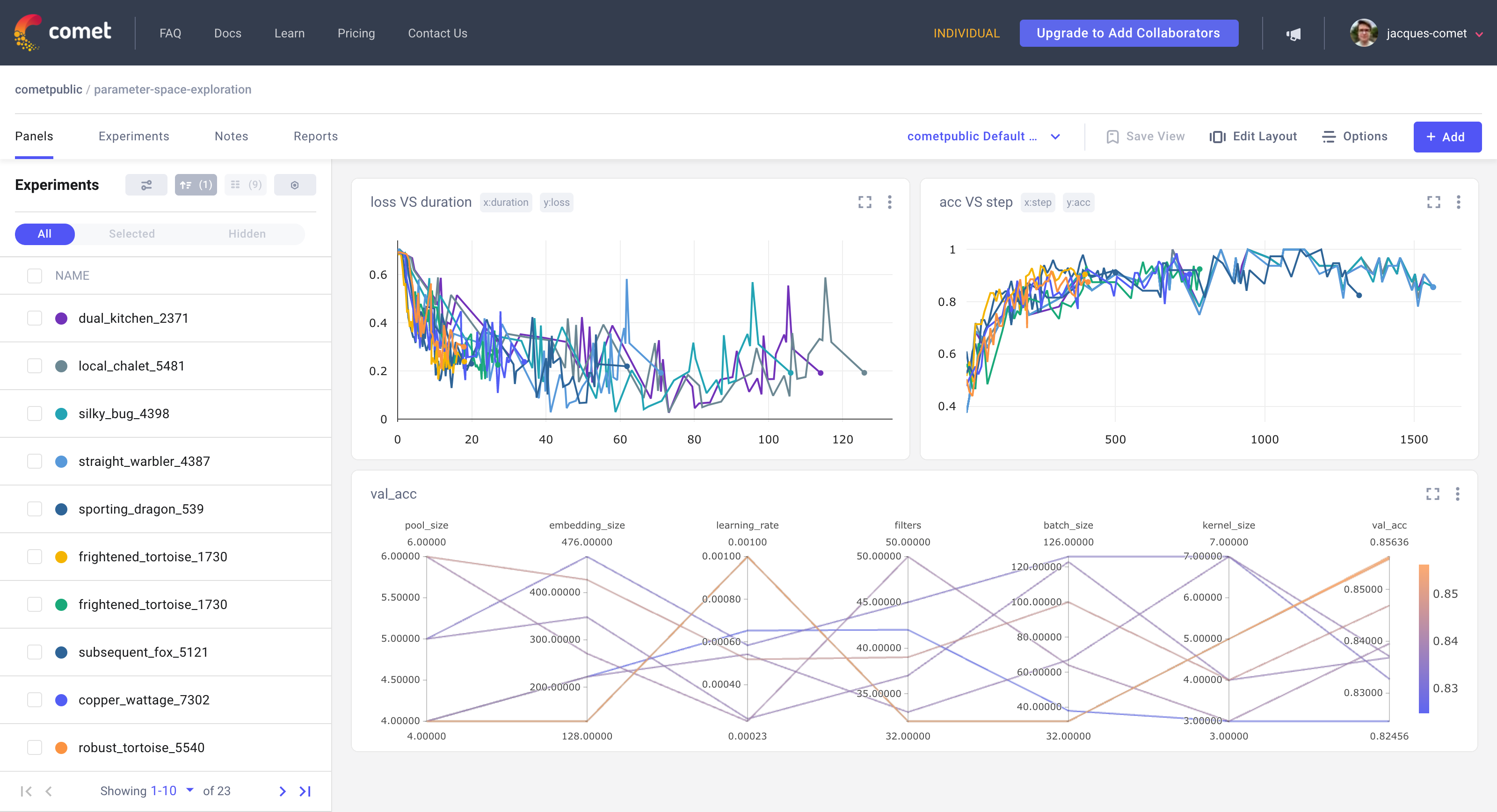 Project Visualizations