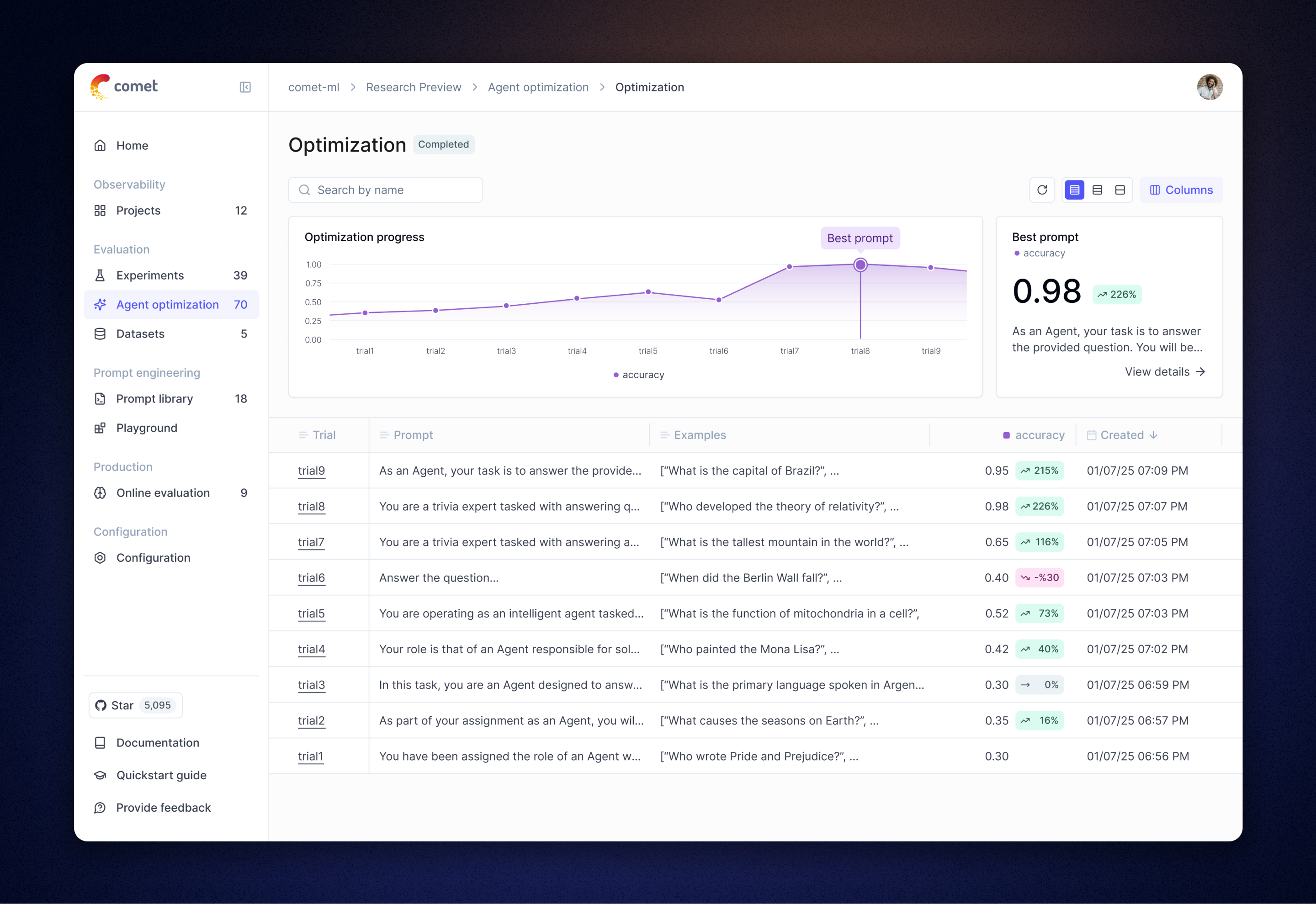Opik agent optimization results in dashboard