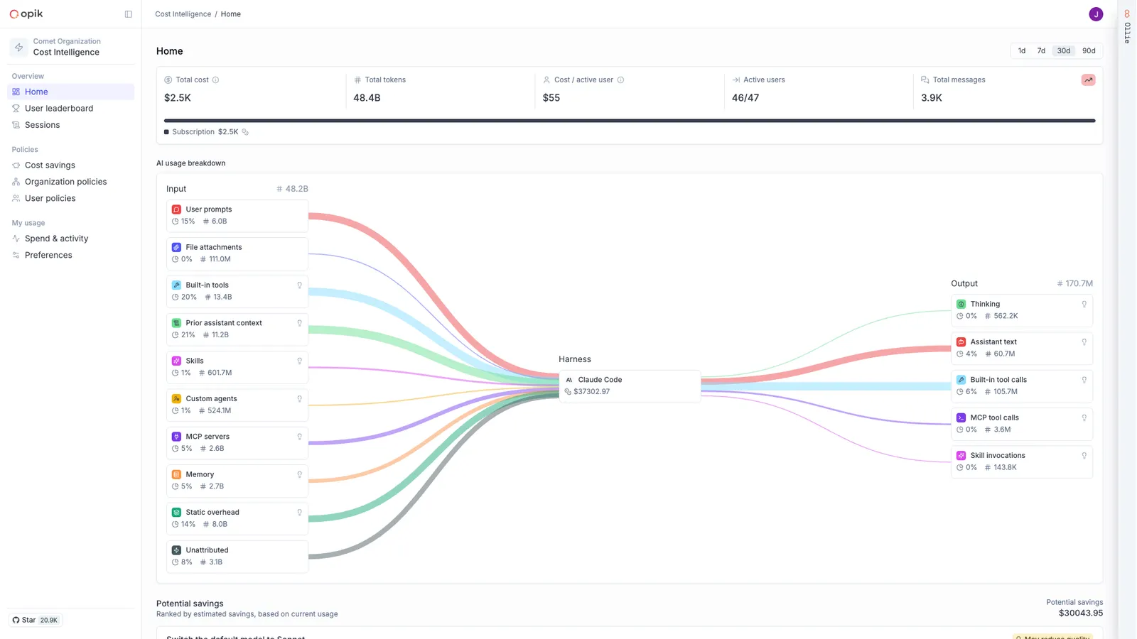 Cost Intelligence home showing total spend, trend, and spend composition