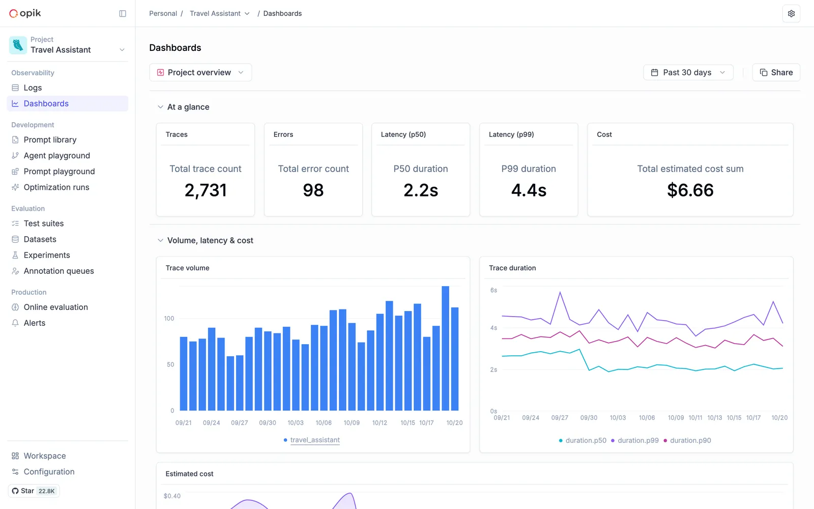 The built-in Project overview dashboard of a project