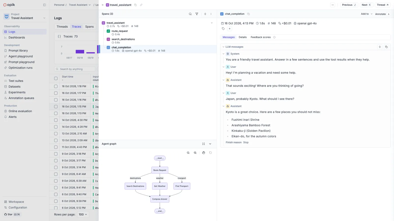 Opik traces page showing trace details with span tree, outputs, and feedback scores