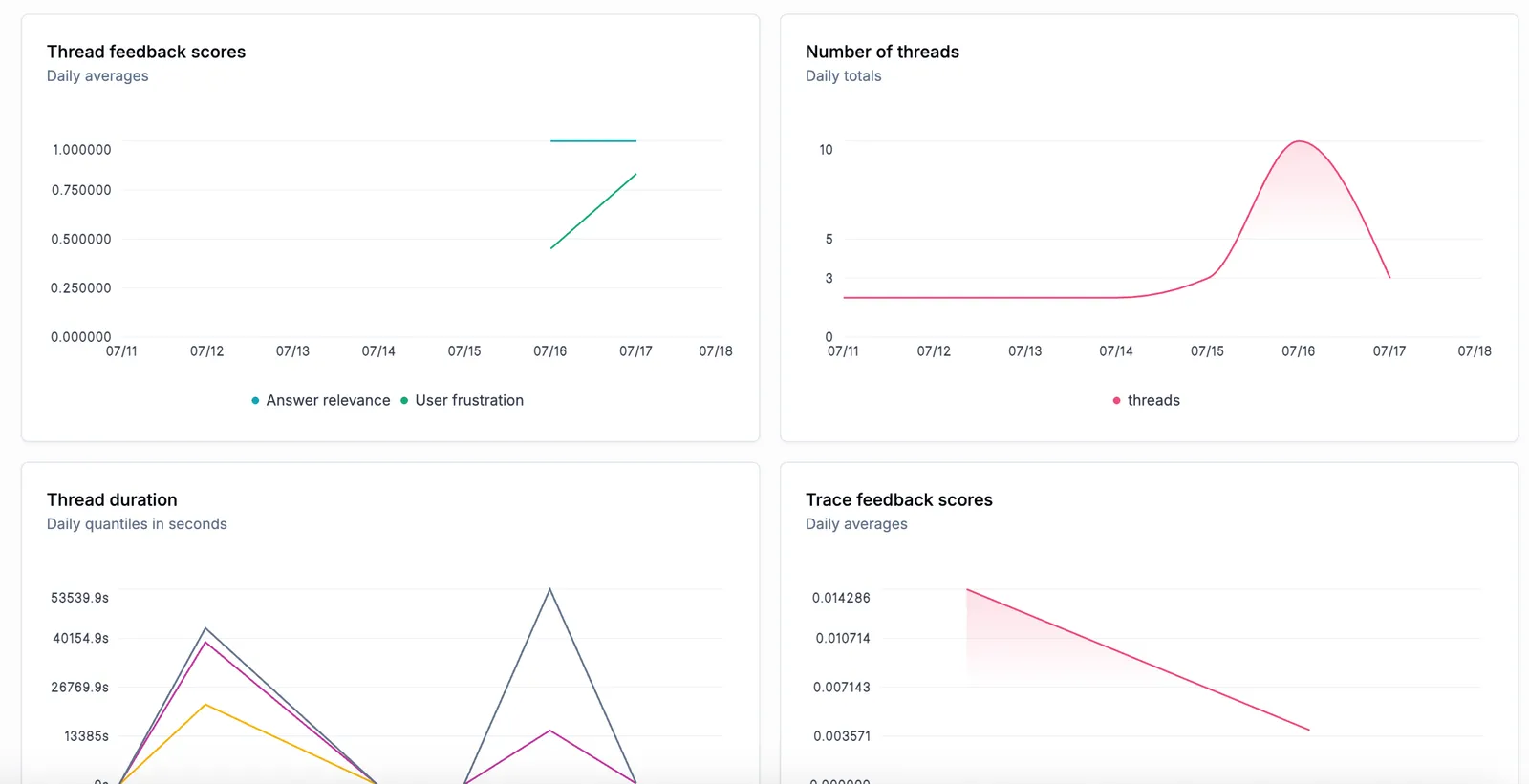 Thread Metrics Interface