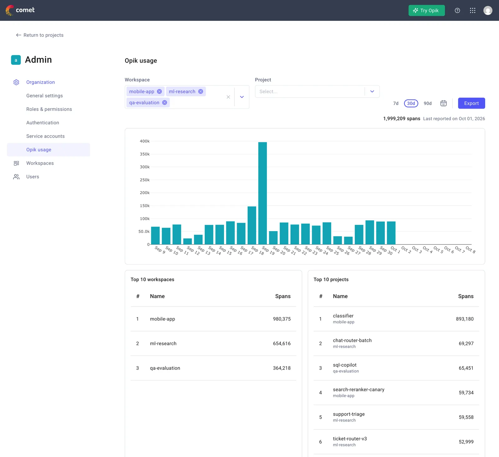 Opik usage page with workspace filters, the usage chart and the Top 10 workspaces and projects panels