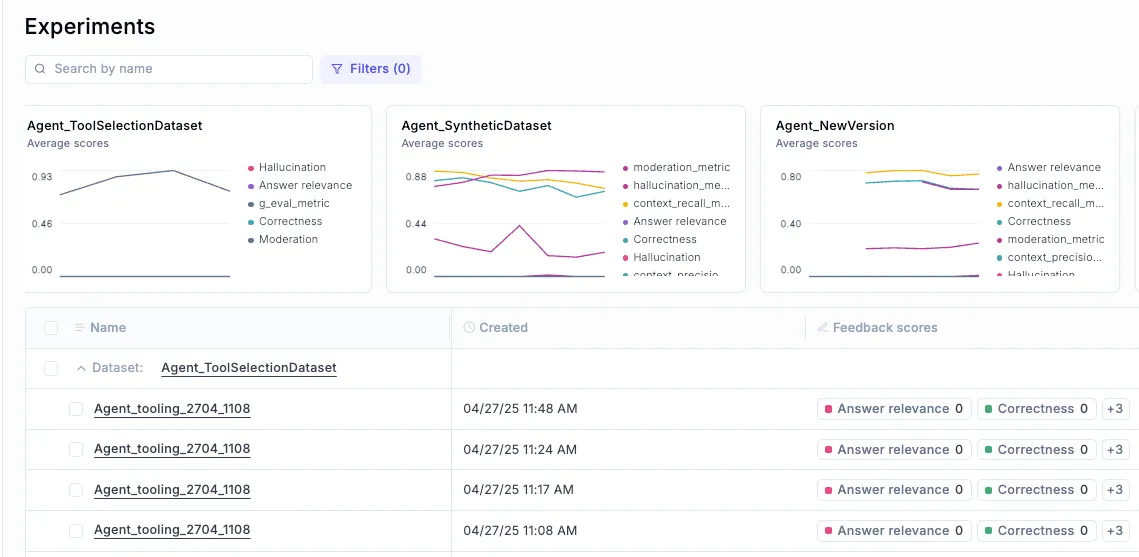 Experiments dashboard in Opik