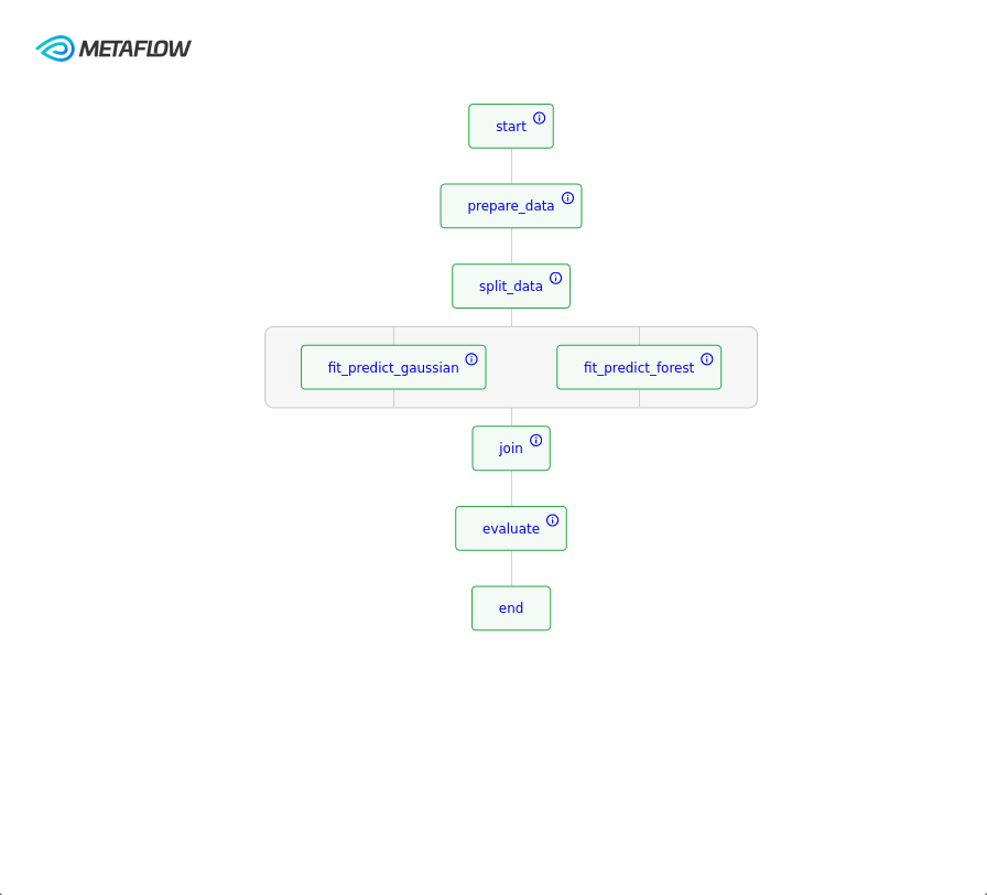 metaflow-flow-integration.png