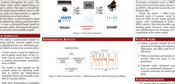 Stanford Research Series: Grand Digital Piano: Multimodal Transfer Of Learning Of Sound And Touch | Comet ML