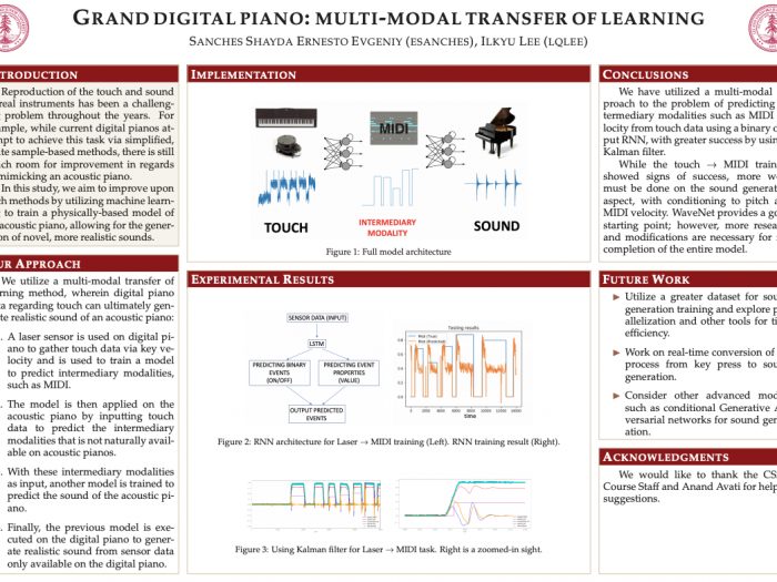 Stanford Research Series: Grand Digital Piano: Multimodal Transfer of Learning of Sound and Touch | Comet ML