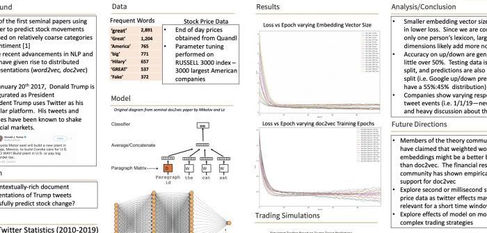 Stanford Research Series Making Trading Great Again Trump-based Stock Predictions Via Doc2vec Embeddings | Comet ML