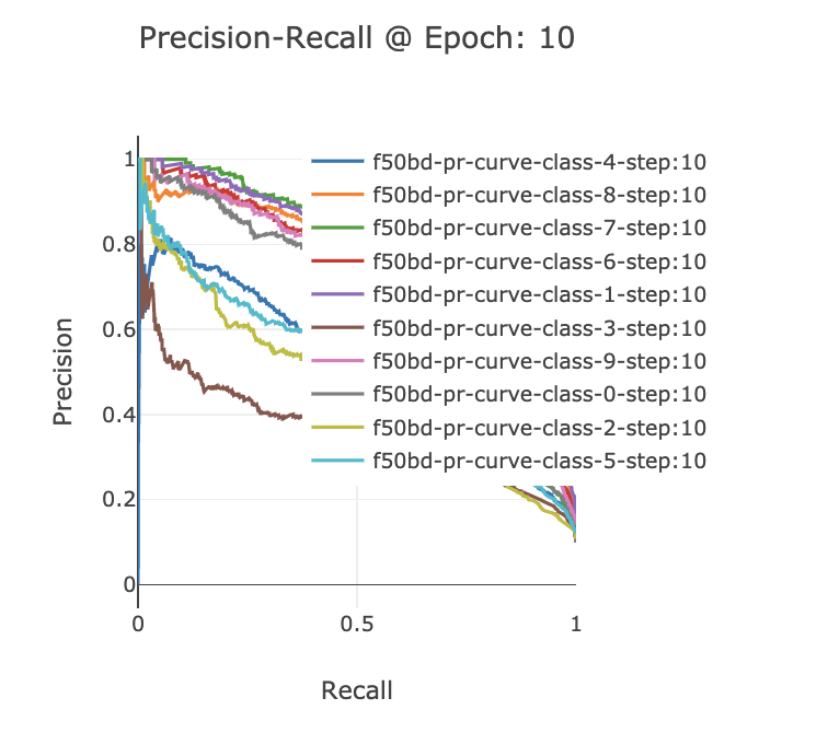 Logging Curves to Comet | Comet ML