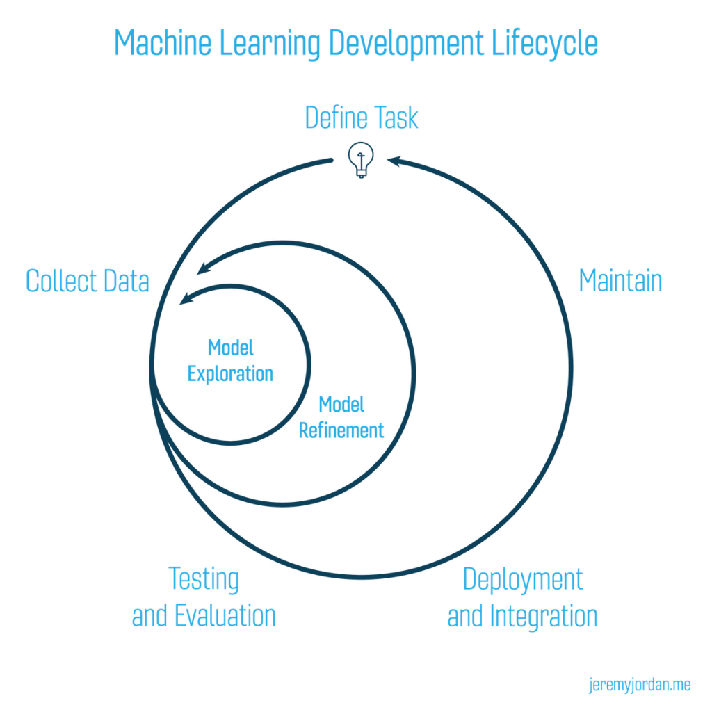 Overfitting and Underfitting — Machine-Learning-Course 1.0 documentation