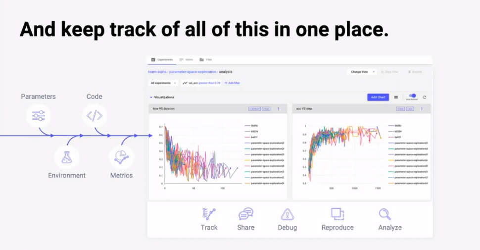 Understanding the Machine Learning Model Lifecycle