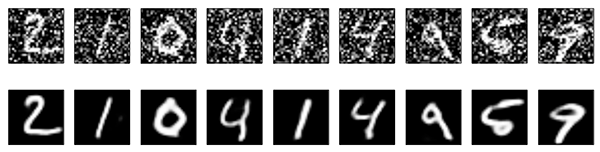 Two rows of black and white numbers - the numbers are the same but the top row is blurred and the bottom row is clear