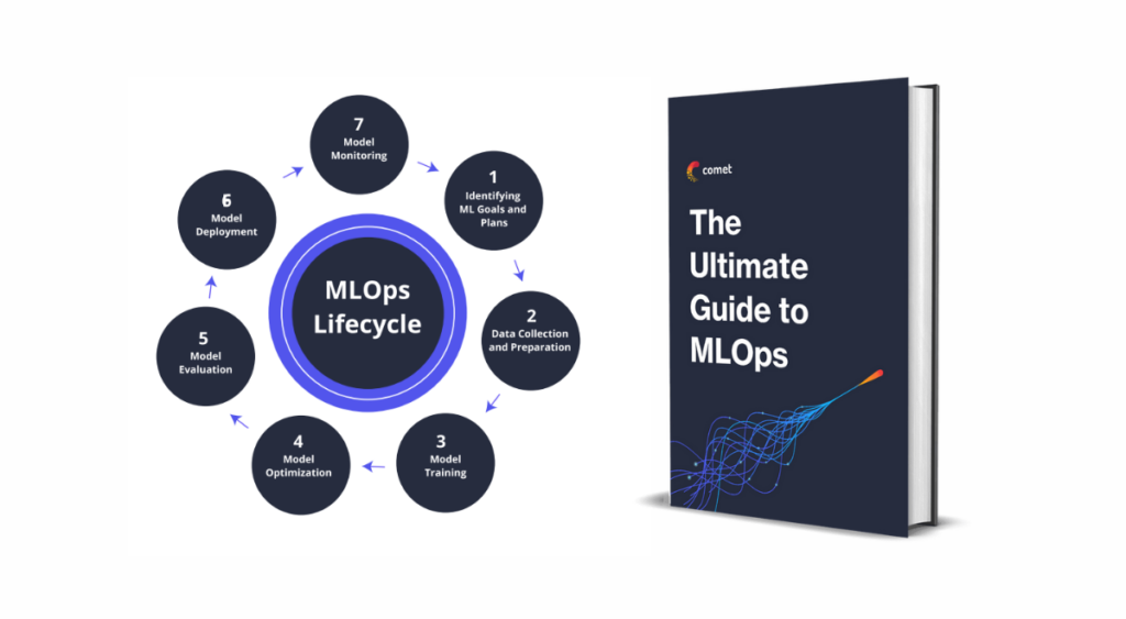 The Ultimate Guide to MLOps Feature Graphic.