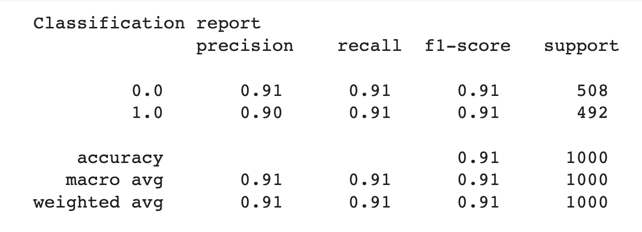 Sklearn classification report of our credit card fraud detection autoencoder