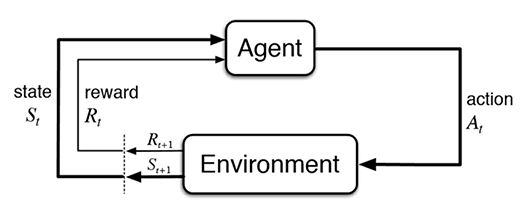 diagram of reinforcement learning in ai