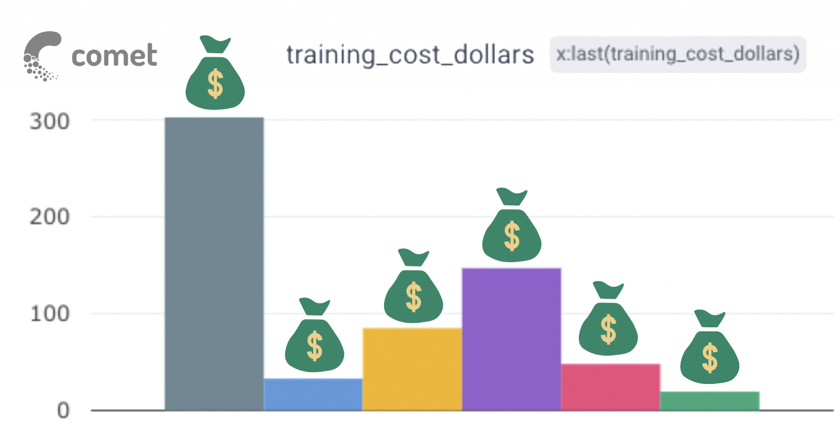 Comet ML save money on training costs by optimizing training