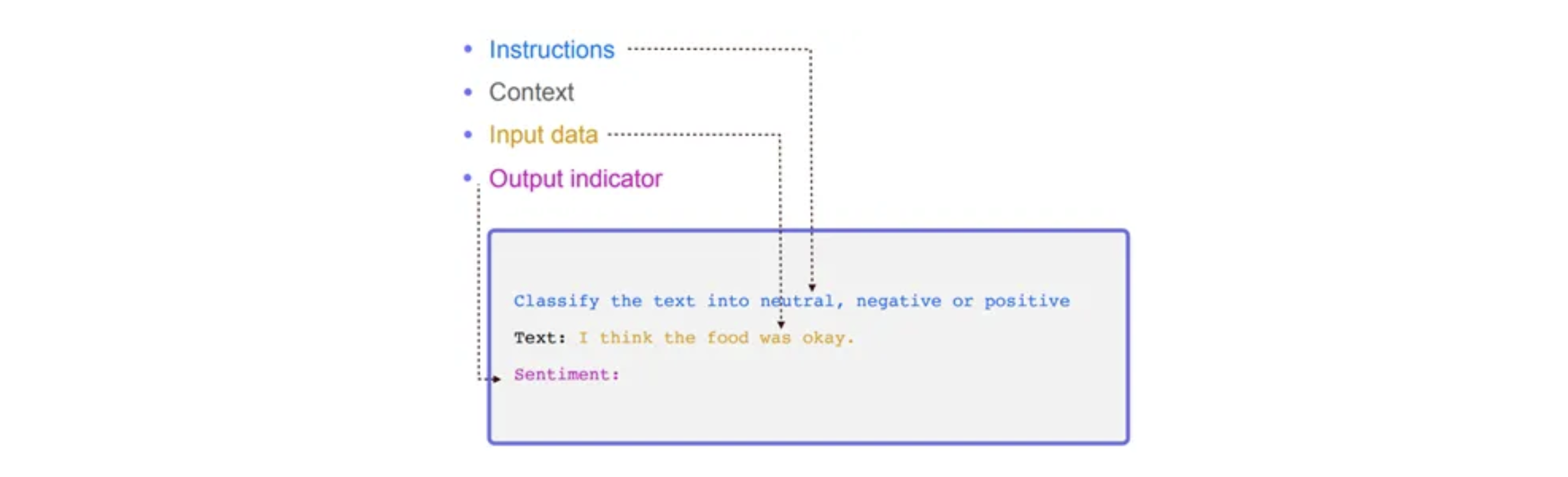input data with output indicator