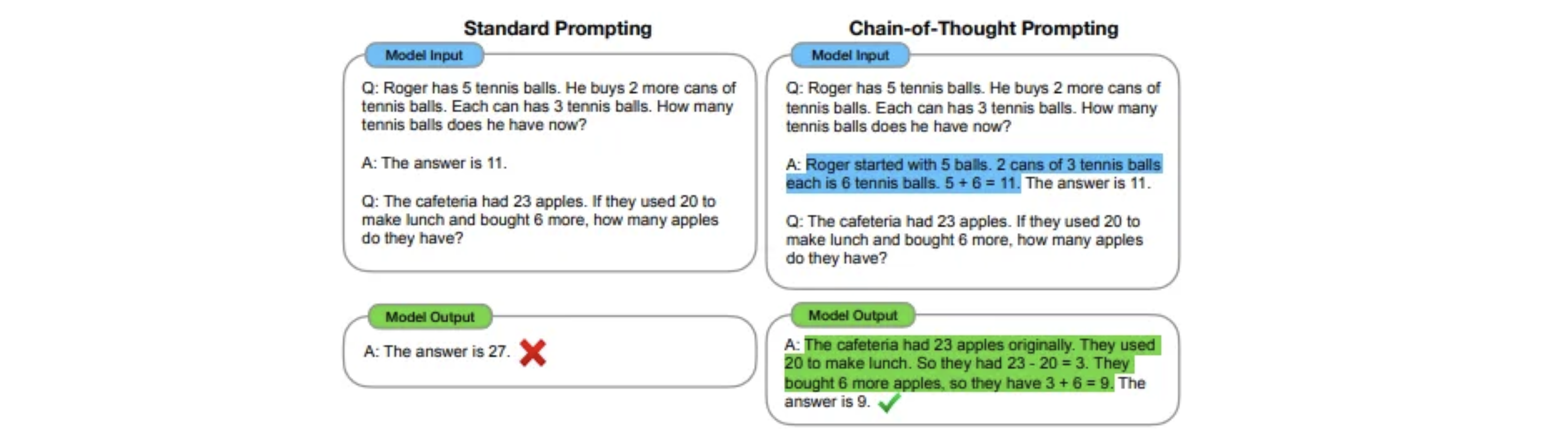 Chain of Thought Prompting Elicits Reasoning in Large Language Models(2022)