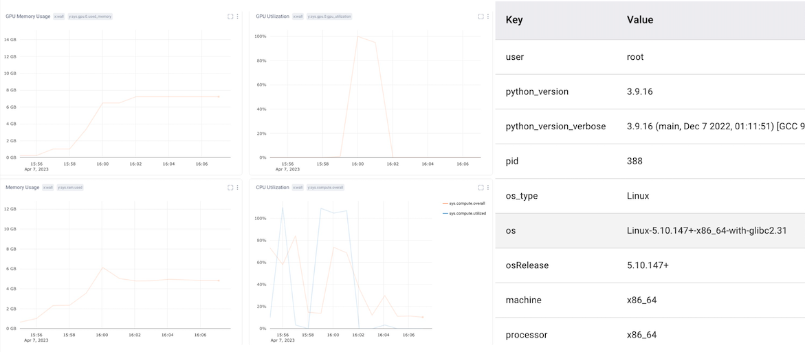 System metrics of our Fast RCNN experiment