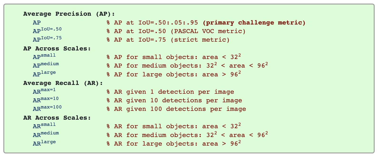 COCO's 12 metrics for evaluating object detection models.