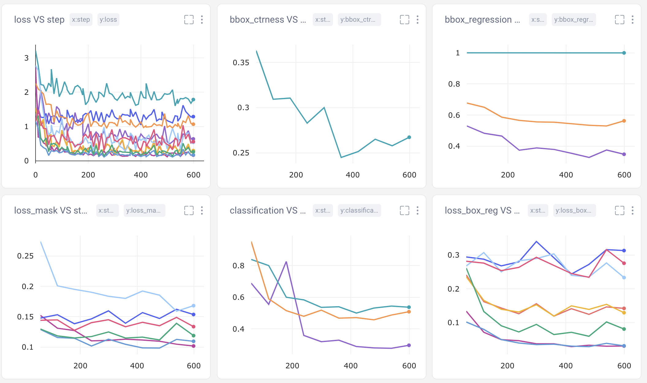 Auto-logged metrics in the Comet UI