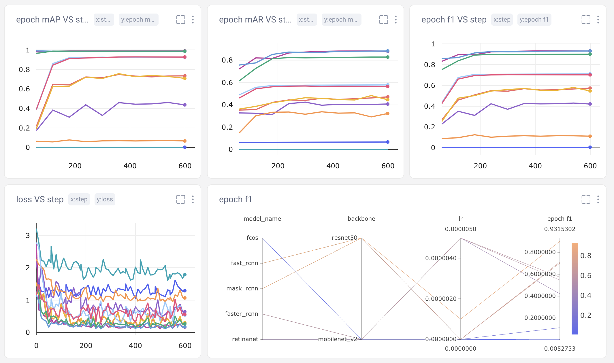 Custom-defined metrics in Comet UI