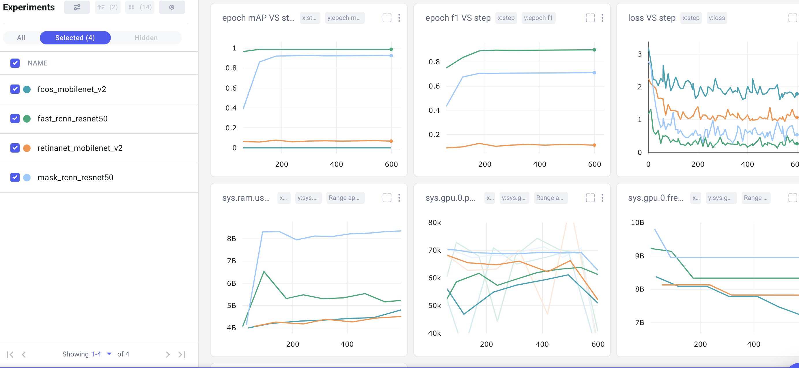 Accuracy-Speed Tradeoff dashboard in Comet UI