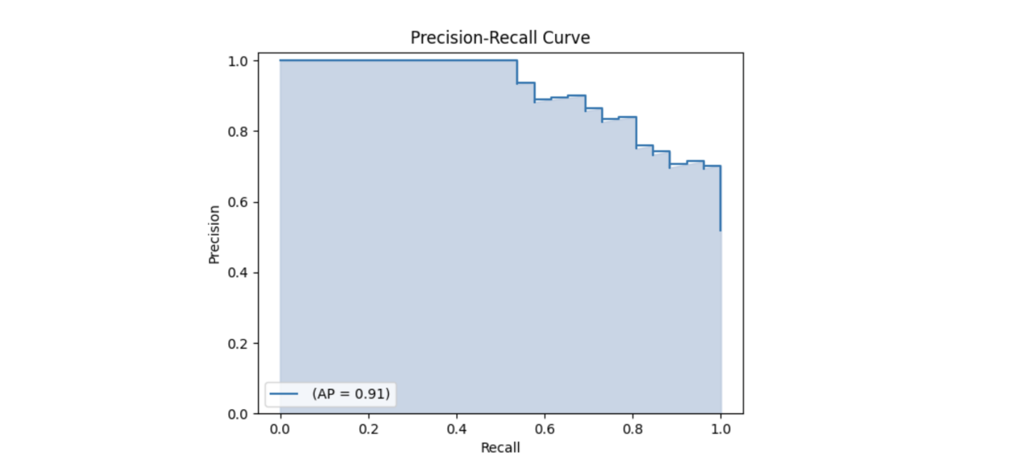 Compare Object Detection Models From TorchVision