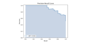 Compare Object Detection Models From TorchVision