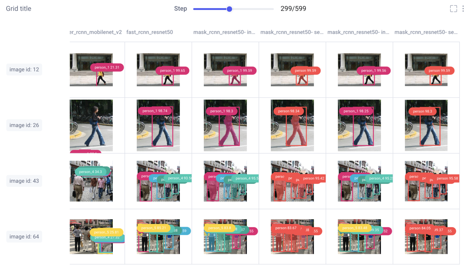 Compare Object Detection Models From TorchVision