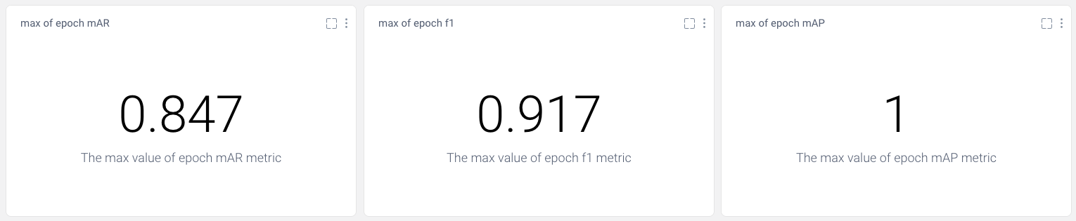 Screenshot of scalar metrics panel in Comet dashboard