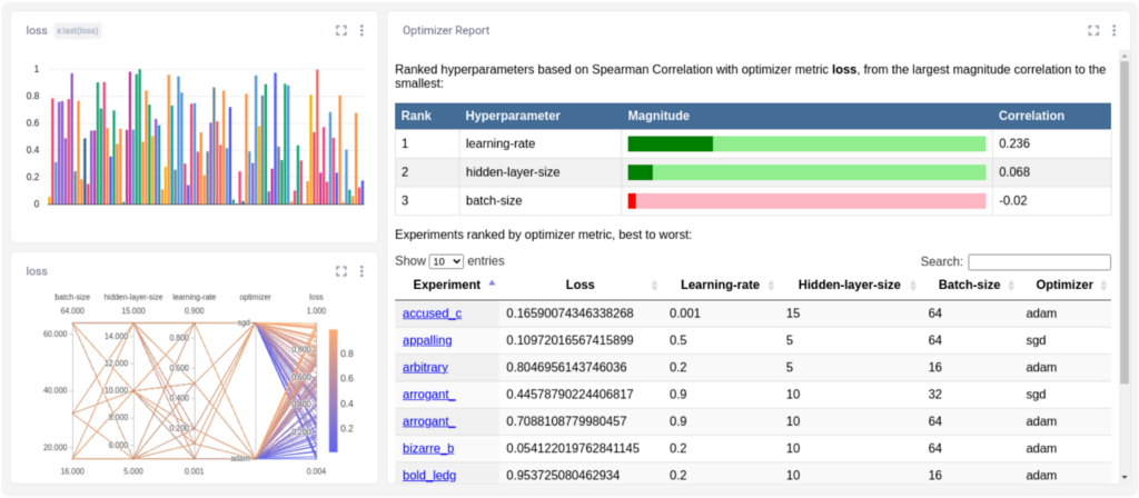 comet-for-hyperparameter-tuning