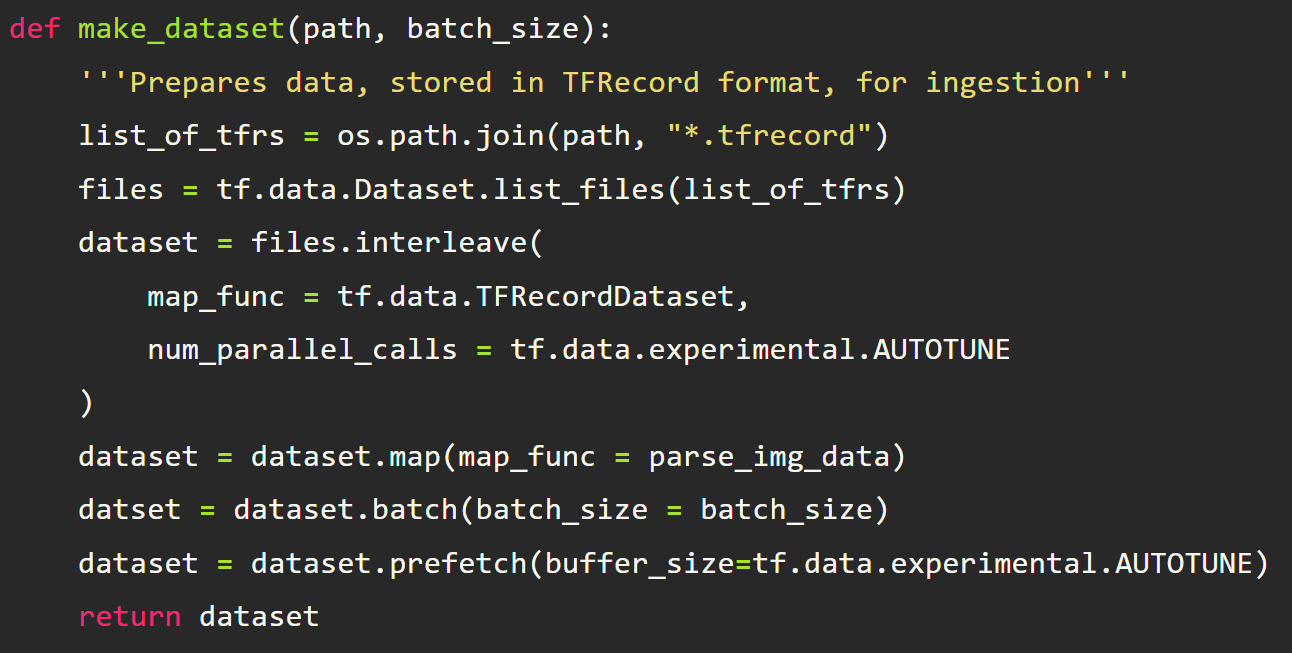 Protobufs, TFRecords, Optimizing deep learning pipelines, full-code end-to-end tutorial, Python, Golang, protocol buffers