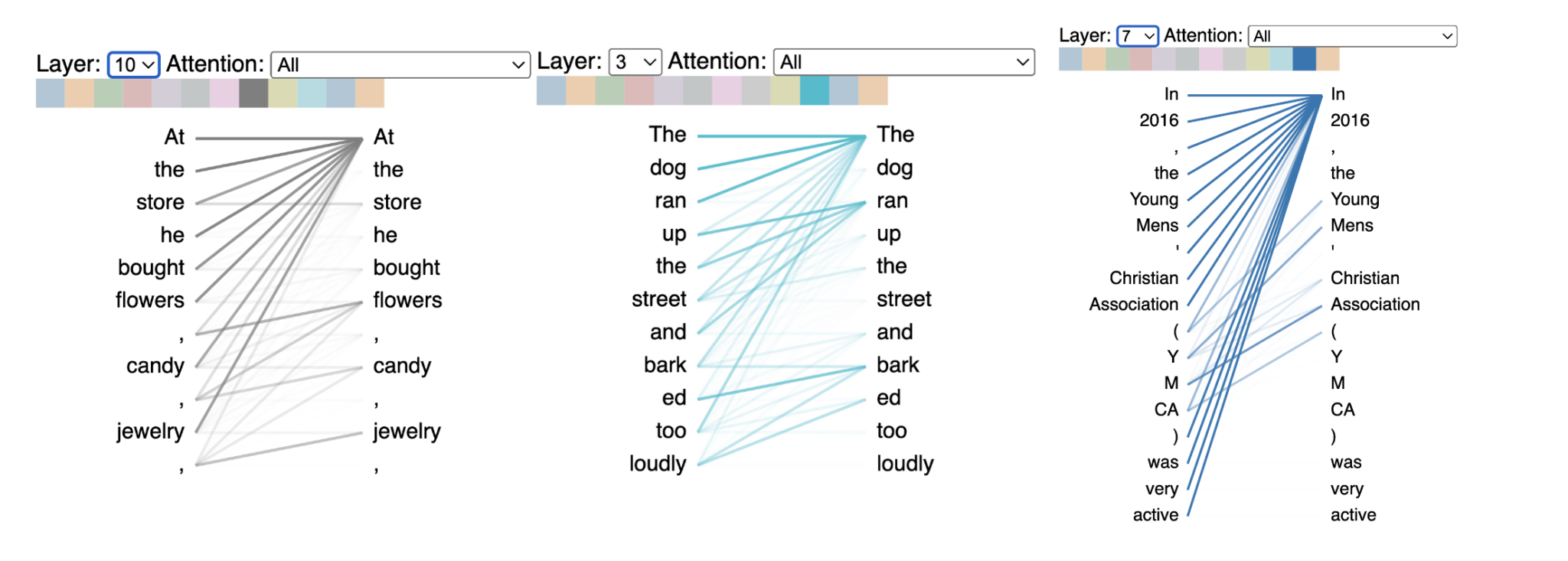 Explainable AI: Visualizing Attention in Transformers