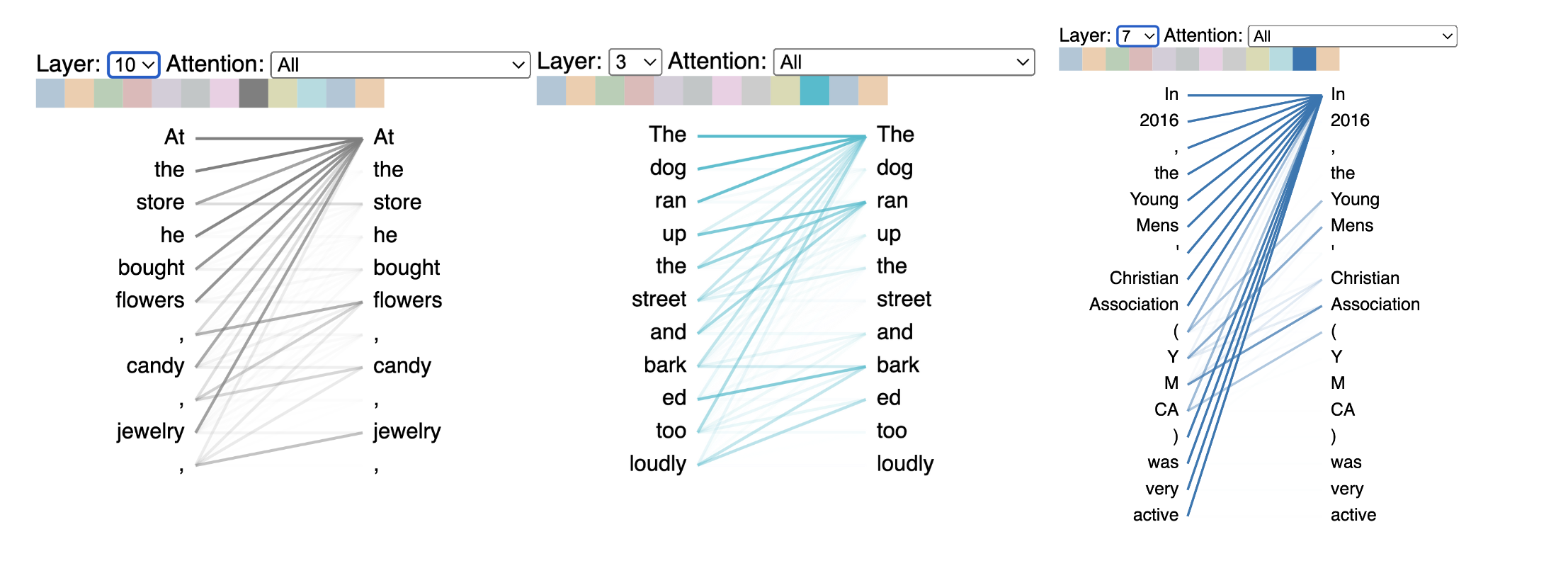 BertViz shows transformer attention heads capture lexical patterns like list items, verbs, and acronyms. 