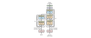 Explainable AI: Visualizing Attention in Transformers