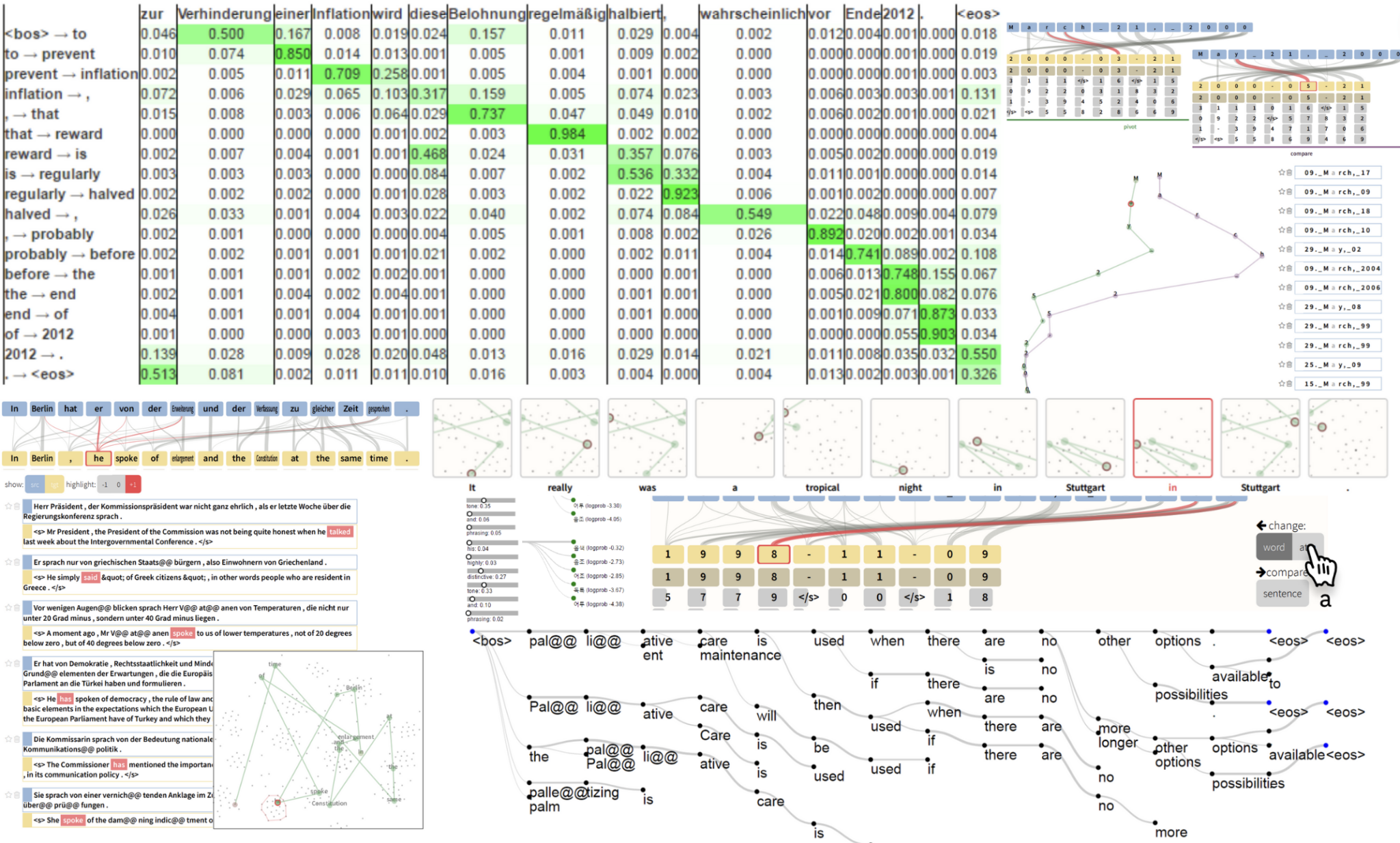 Explainable AI: Visualizing Attention in Transformers