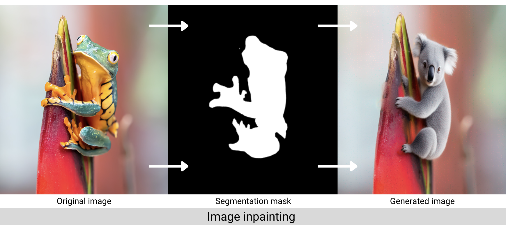 A graphic showing an original image, the segmentation mask of a frog, and the resulting inpatined image from the SDXL 1.0 diffusion pipeline.