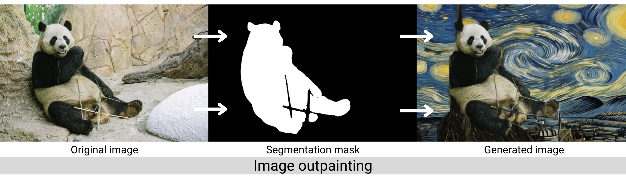 Graphic of image outpainting showing an original input image of a panda, a segmentation mask, and the inpainted image resulting from the SDXL 1.0 diffusion model.
