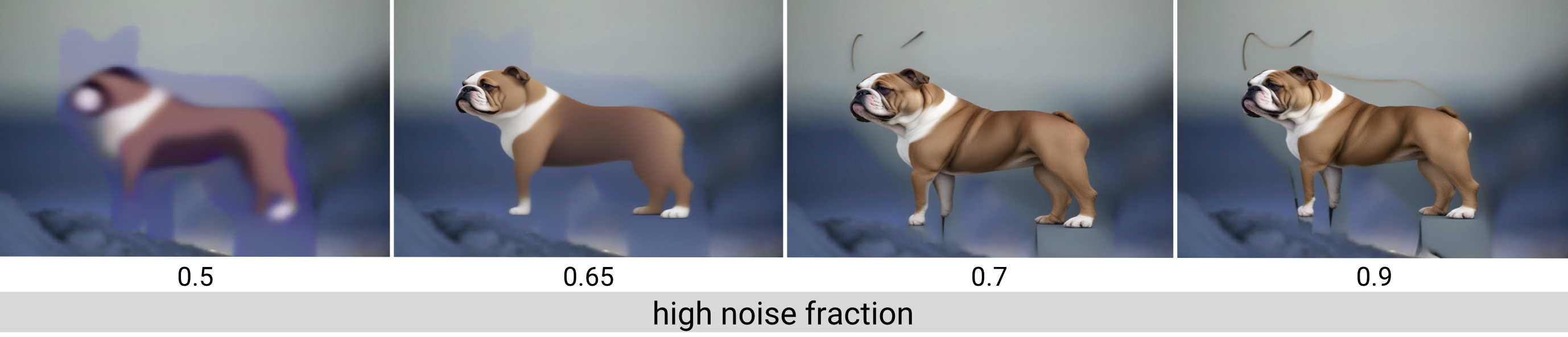 Image showing the effect of different high noise fraction or denoising values have on the output of the SDXL 1.0 pipeline