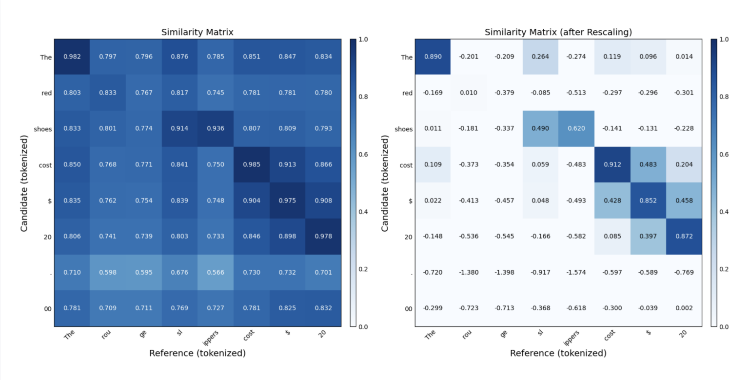 Bertscore Python BERTScore For LLM Evaluation
