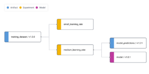 ML Experiment Tracking | Comet