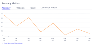 ML Experiment Tracking | Comet
