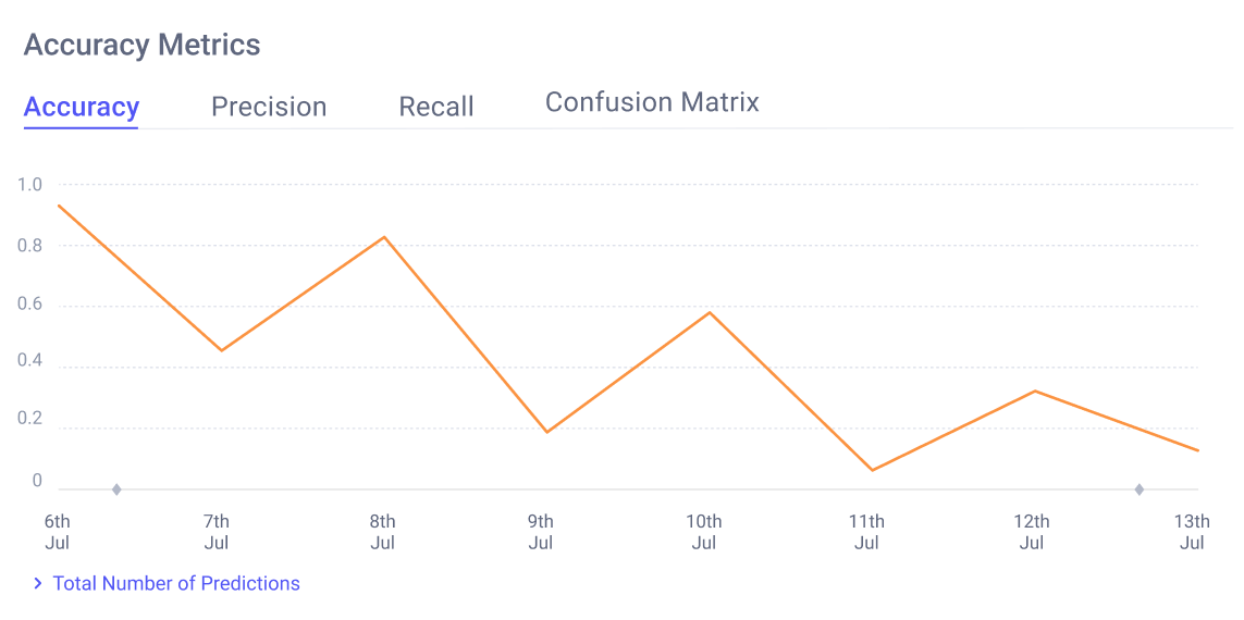 ML Experiment Tracking | Comet