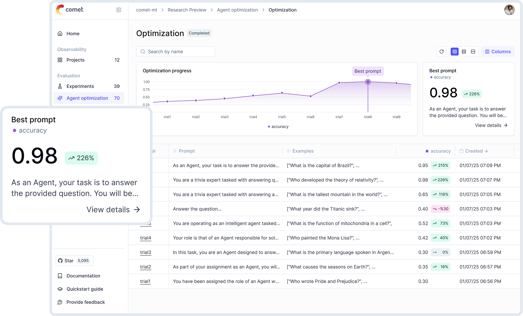 dashboard screenshot showing an automated prompt optimization run with llm eval metric scores improving with iteration