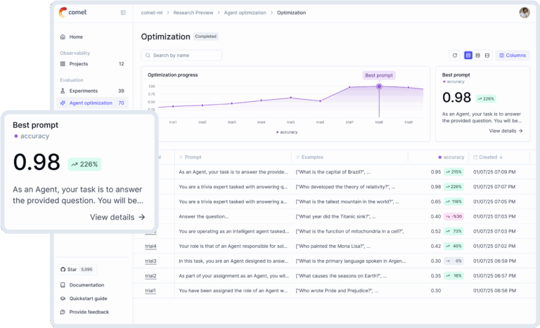dashboard screenshot showing an automated prompt optimization run with llm eval metric scores improving with iteration