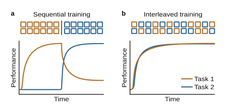 Pretraining: Breaking Down the Modern LLM Training Pipeline - Comet