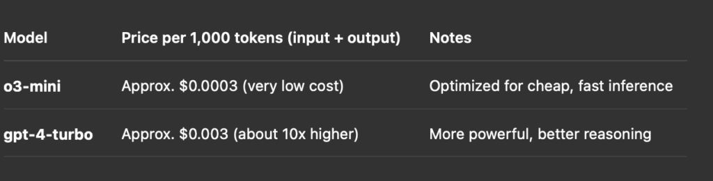 Example for reducing costs for cursor vibe coding