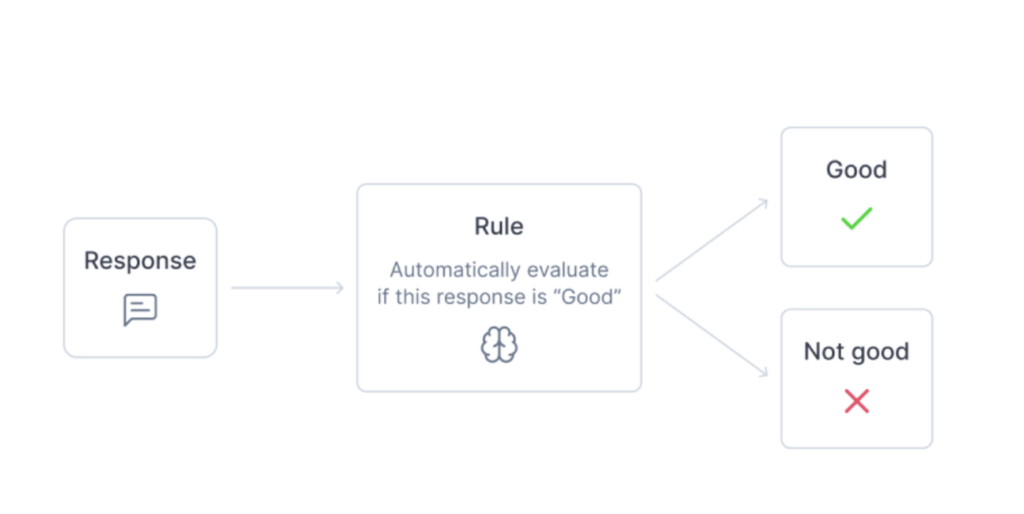 LLM as a judge eval example for AI agent design